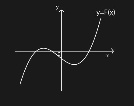 differential1.jpg
